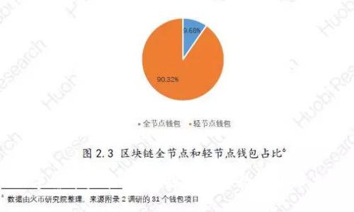 全球数字货币监管图表:探究全球数字货币监管趋势