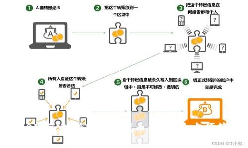 imToken 2.0现已支持TRC20代币,让你更方便管理数字资产