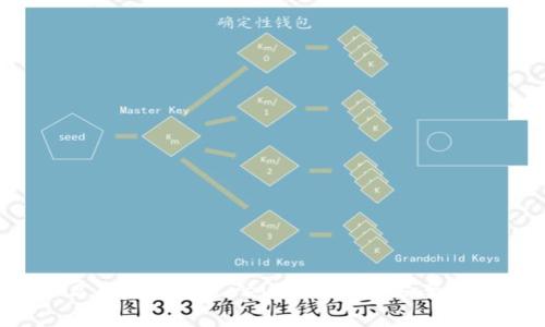imToken2.0转账失败revert：解决方案和防范措施