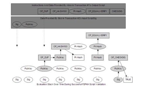 批量注册imToken2.0钱包:教你轻松注册数字资产钱包