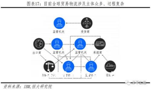 中国区块链技术试点城市大盘点