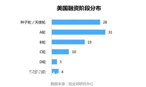 如何获取imtoken2.0的能量和宽带?