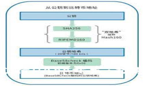 Tokenim平台全面支持DApp开发:打造您的去中心化应用