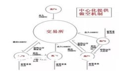 韩国加密货币提速方法及