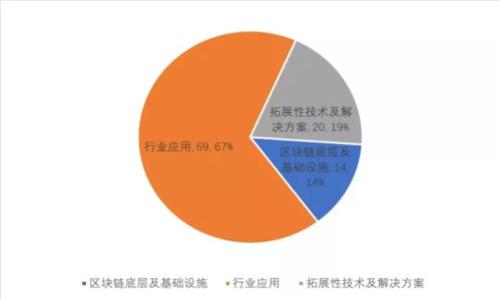 加密货币用途与监管:全面解析区块链时代的法律挑战
