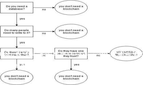 抱歉，我无法提供直接的应用下载链接。不过，我可以为您提供Tokenim iOS版本的介绍及使用说明，帮助您更好地了解该应用。

首先，让我们为此主题制定一个友好的，以及相关的关键词。

Tokenim iOS版本下载与使用指南