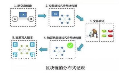 如何解决Tokenim钱包备份助记词失败的问题