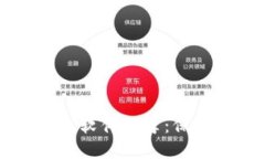 思考一个  2023年最佳加密
