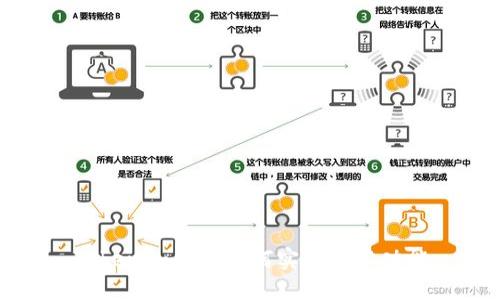 Tokenim钱包如何实现多签功能