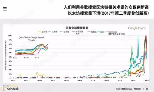 CFTC对加密货币期权的监管与影响分析