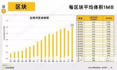 资产存入Tokenim钱包时需要