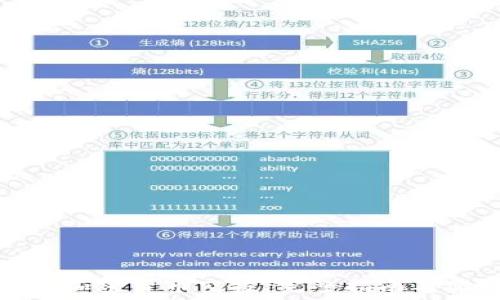 如何领取加密货币空投:完整指南与实战技巧