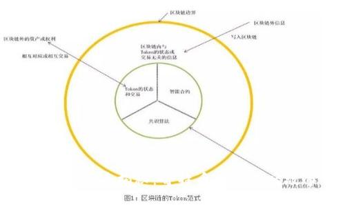 最奇葩的加密货币揭秘:奇特币种的背后故事与影响