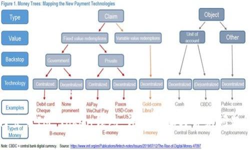 如何登录IM Token钱包:详细步骤与常见问题解答