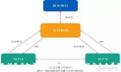 支付巨头如何推进加密货