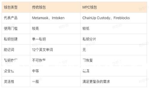 加密货币科普:从基础概念到投资策略的大揭秘
