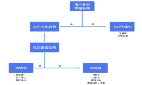 如何将EOS主网上线后的资产成功转入Tokenim平台？