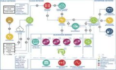 Tokenim官网：揭示区块链金