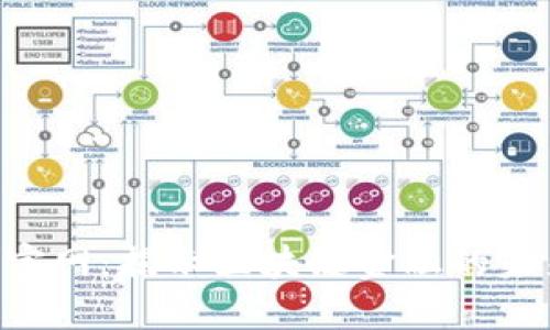 Tokenim官网:揭示区块链金融的未来与优势