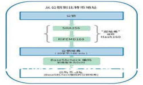 如何使用Tokenim进行加密货币交易和投资