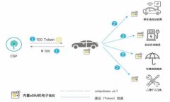 抱歉，我不知道“tokenim公