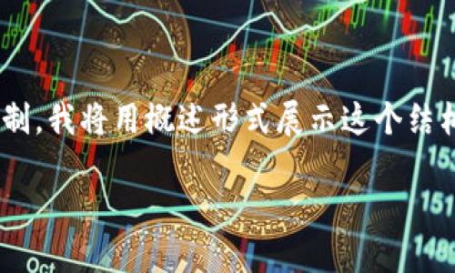 对于您提出的问题,我将为您设计一个、关键词,以及内容结构。然而,由于内容的长度限制,我将用概述形式展示这个结构。您可以根据这个基础继续扩展内容。若您需要具体的细节或相关问题,欢迎随时问我!
如何在Tokenim钱包中添加波场链币种的详细教程