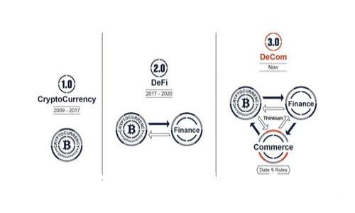 Tokenim:探索区块链技术的未来与应用前景