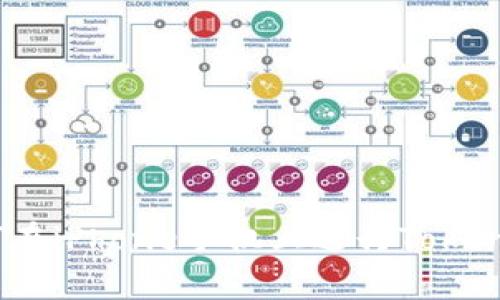 全面指南:如何在iPhone手机上进行TokenIM设置与使用