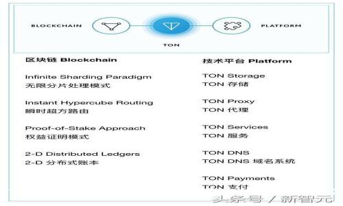 全面解析Tokenim Doge钱包:如何安全存储与管理你的Doge币
