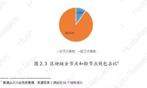 加密货币Libra效应:揭示全球金融格局的转变