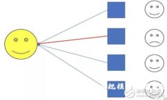 加密货币的未来：如何实