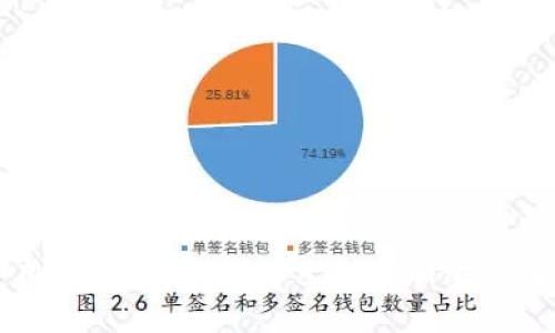 巴林是否允许使用加密货币?详解巴林的加密货币政策及使用现状