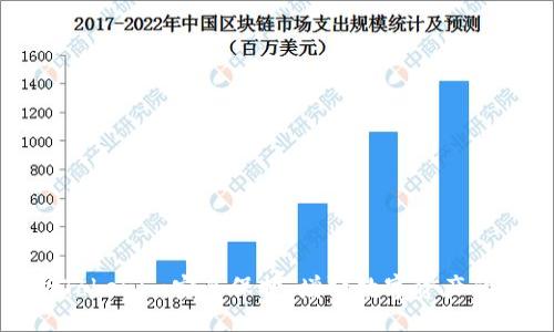 figure
全面解析Tokenim安全保护:增强数字资产的安全防线