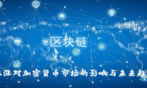 美股上涨对加密货币市场的影响与未来趋势分析