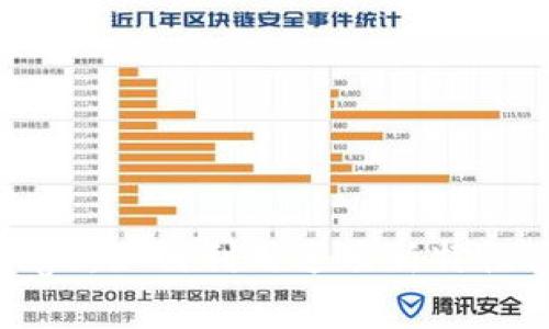 Tokenim支持Doge:如何利用这项新特性进行投资和交易