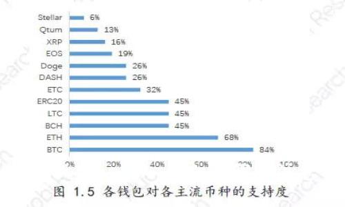 如何提现Tokenim:详细步骤与注意事项