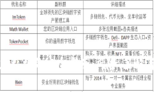 加密货币加杠杆的完全指南:风险、策略与最佳实践