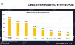 如何在Tokenim中有效管理和