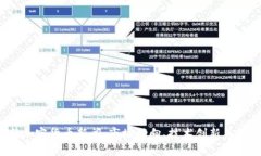 2023年最新加密货币新闻：
