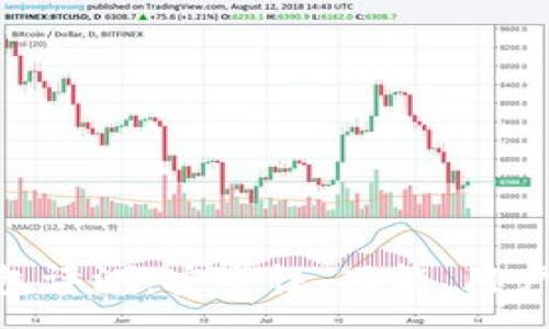 :
Tokenim钱包评测:安全性、功能、用户体验全解析