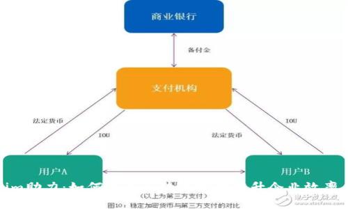 Tokenim助力:如何通过区块链技术提升企业效率与安全