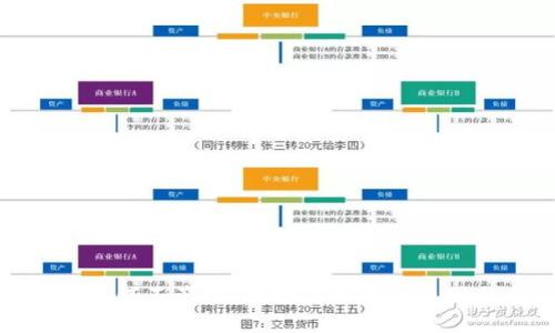: 加密货币为何不产生,探索其背后的原因与未来发展