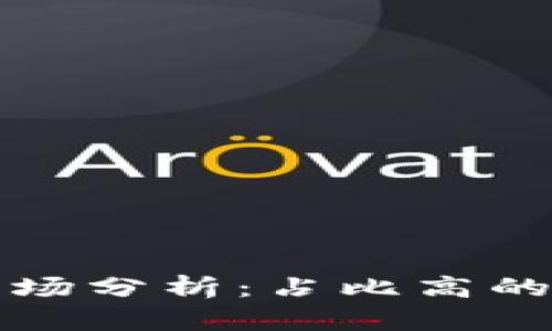 加密货币交易市场分析:占比高的原因与未来展望