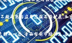 近期加密货币大涨：行情