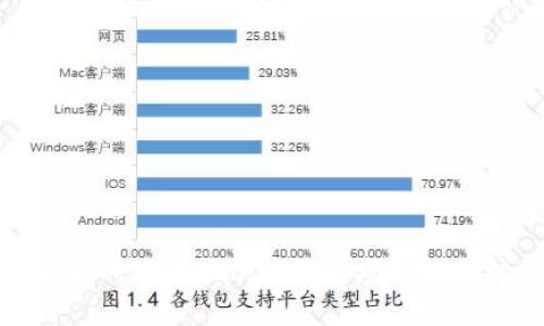 加密货币即将交易:2023年市场趋势与投资指南