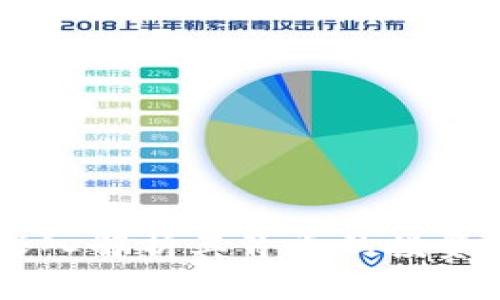 Tokenim融资:深入解析其背后的投资模式与市场潜力
