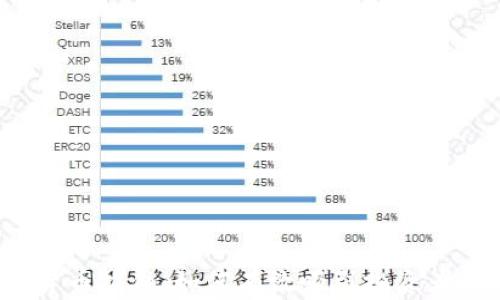 2023年加密货币推销:如何有效吸引投资者的全方位指南