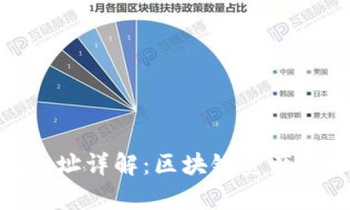 TokenIM钱包地址详解:区块链资产管理的有效工具