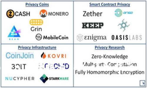 如何将Tokenim转换为TRX:详细指南与注意事项