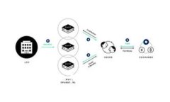 Tokenim空投币：如何参与及